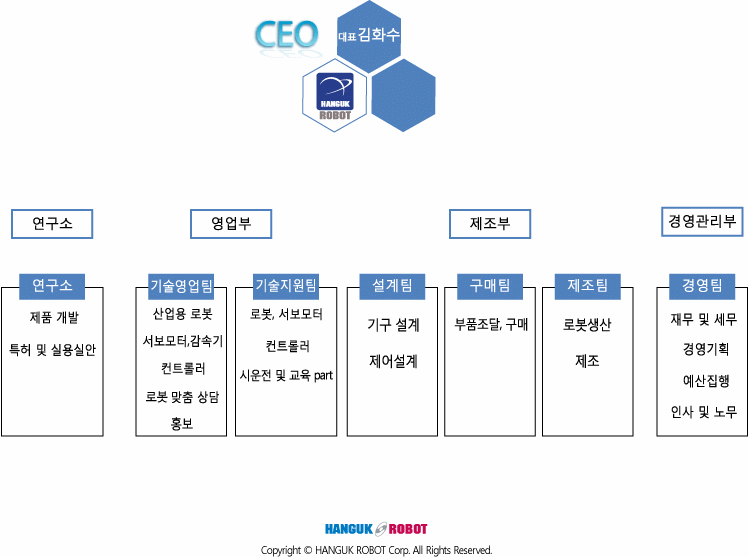 왜 디오한의원인가?